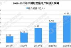 短视频发展趋势,短视频浪潮下的内容创新与传播趋势解析